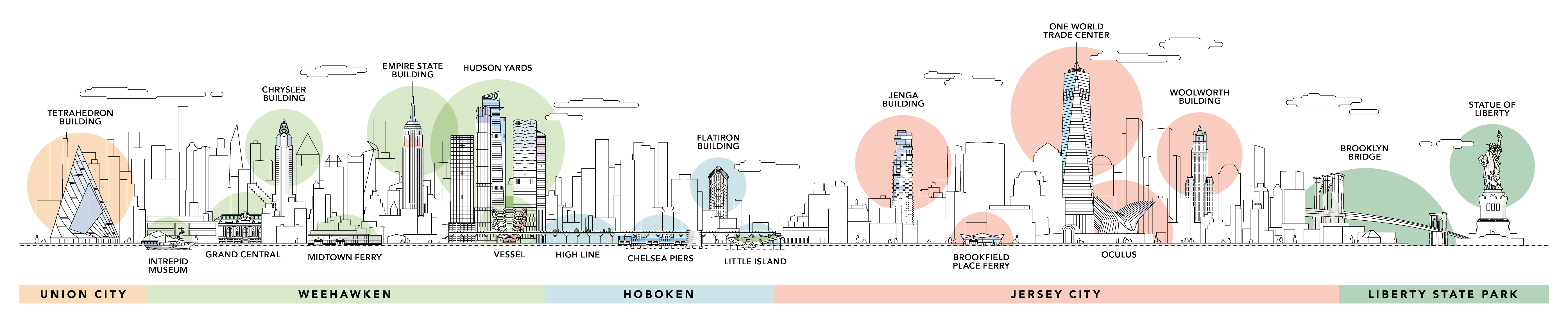 Full Map of NYC Skyline from Hudson, New Jersey